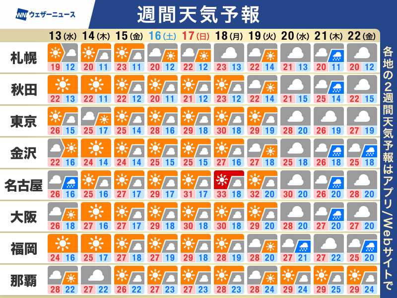ウェザーニュース tweet media