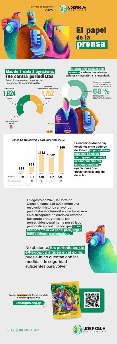 UDEFEGUA tweet media
