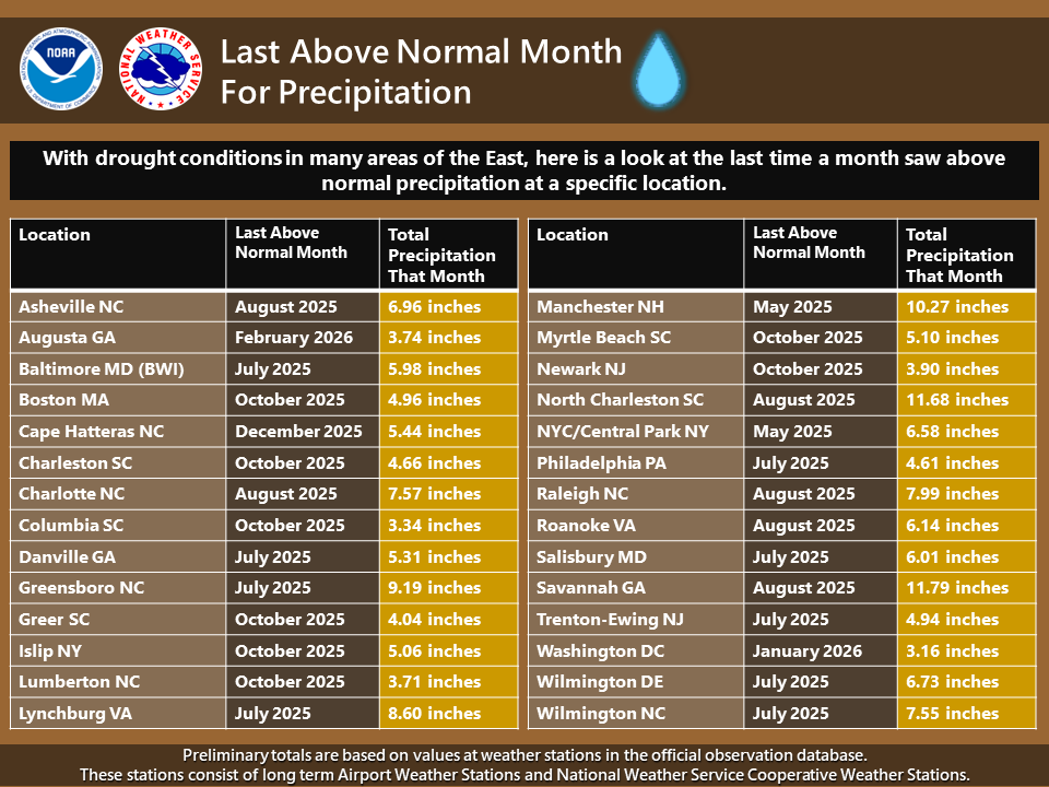 NWS Eastern Region tweet media