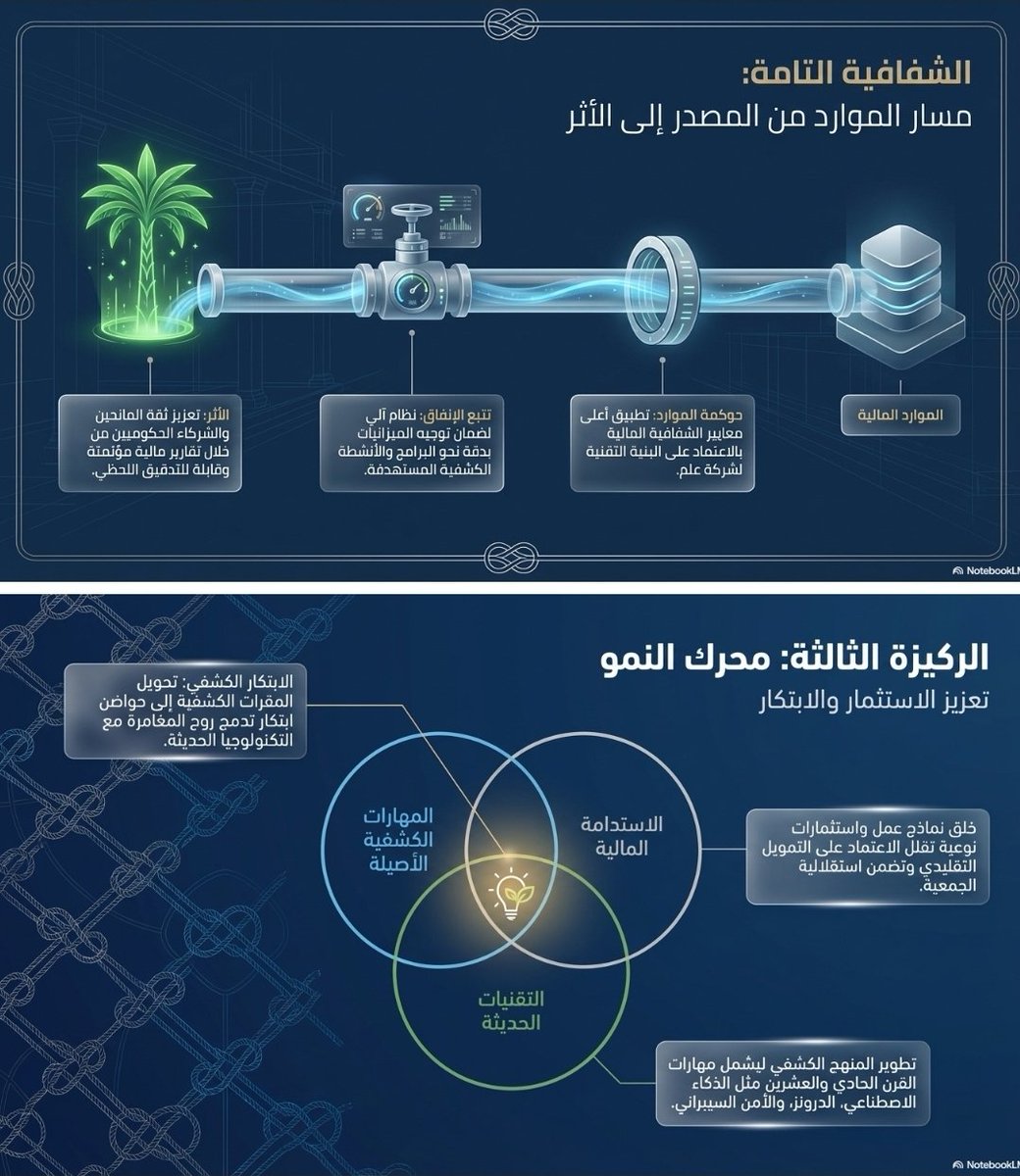 عصام الأحمدي tweet media