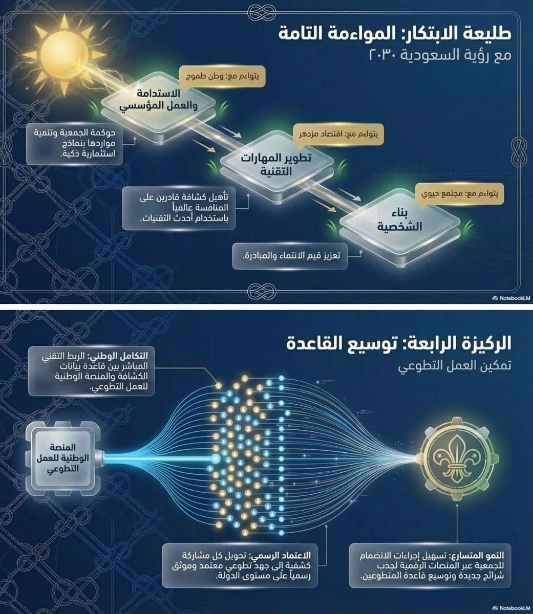 عصام الأحمدي tweet media