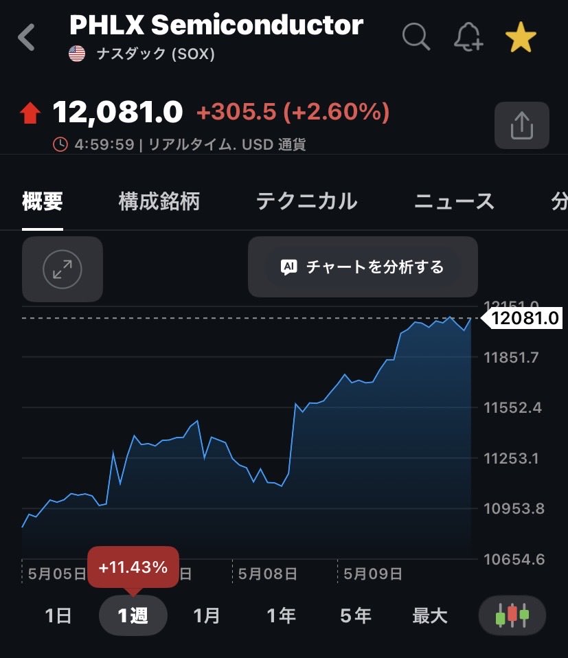 ボヤッキー（資産運用中） tweet media
