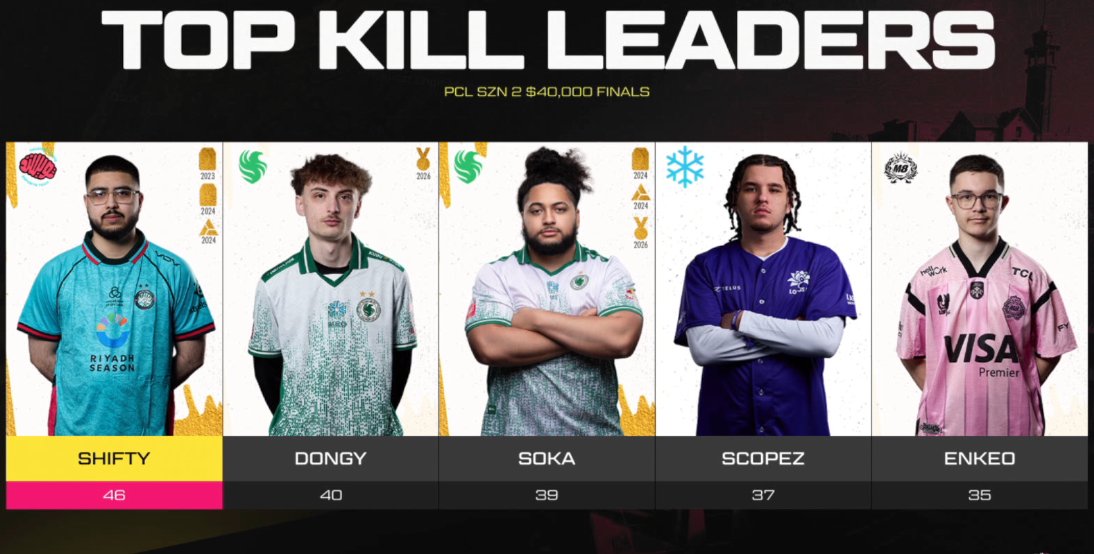 jacobnewtron's tweet photo. bro took over Top Frag instantly after this game https://t.co/tbh9GhIgVz