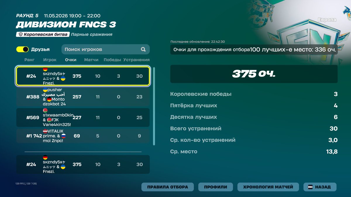 FneziFN's tweet photo. Qual div 2 EU W/@skandfn https://t.co/ThYcP65Ery