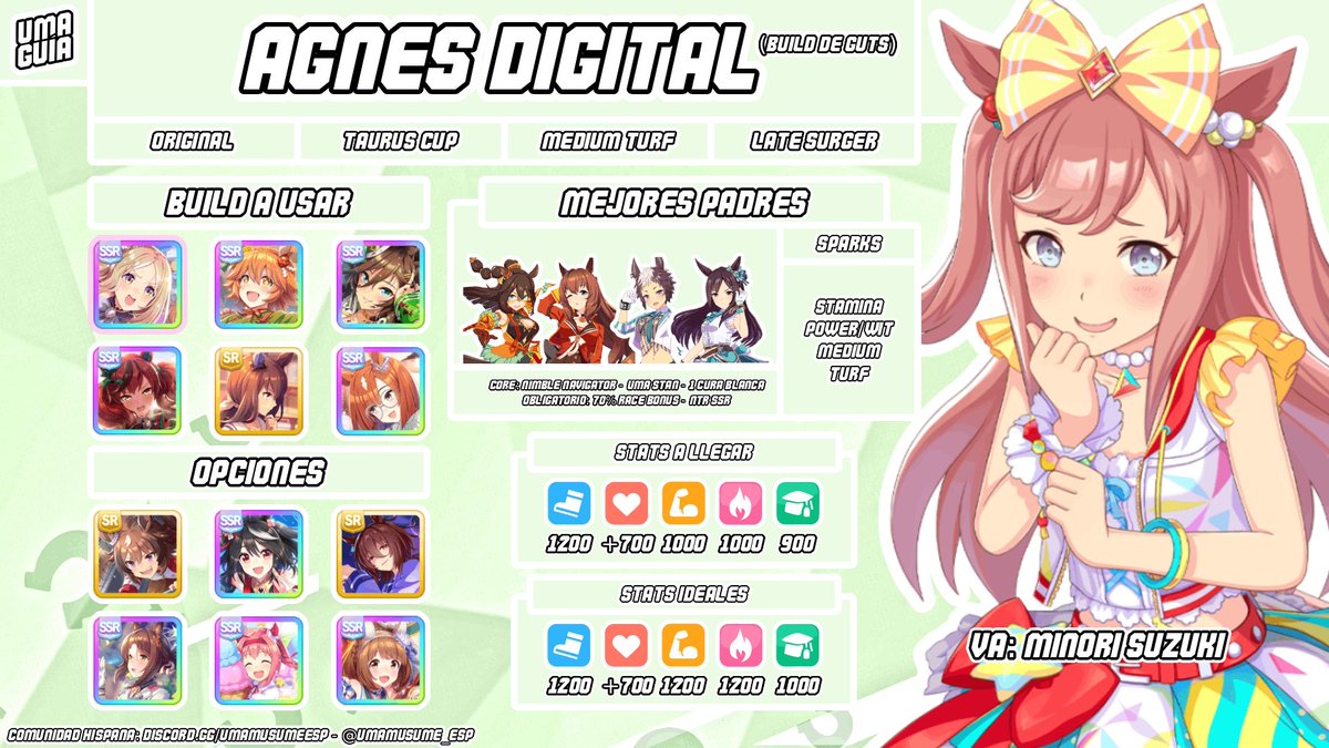 Umamusume en Español tweet media