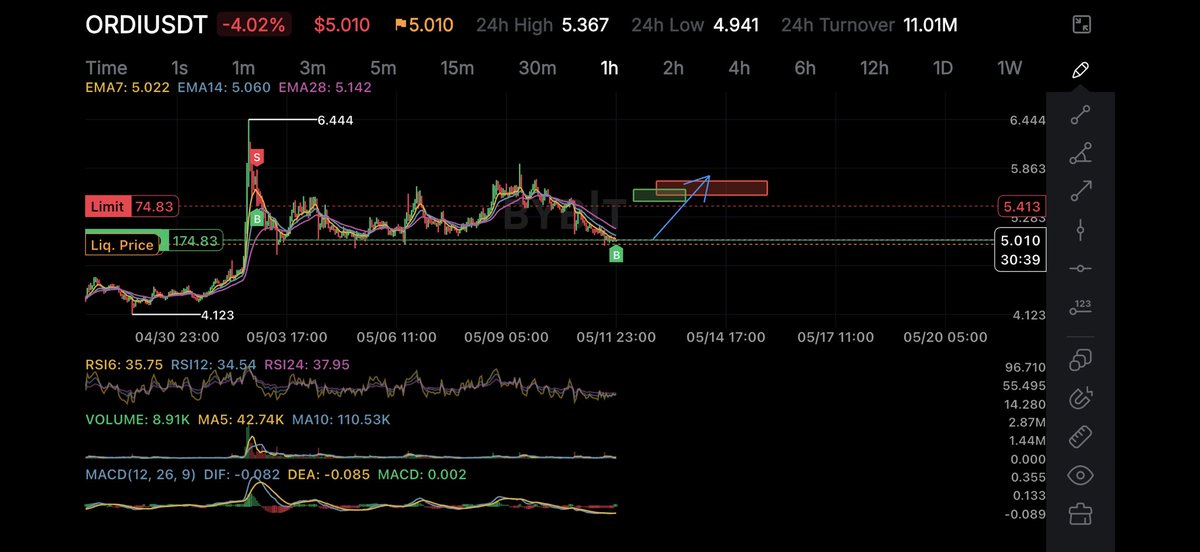 MarsTradeMaci's tweet photo. My Tip for a Ordi Long now✨✌🏼🤯#crypto https://t.co/8VgnAGeyfP