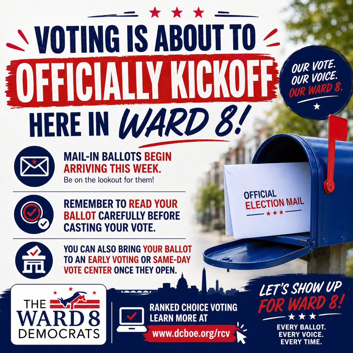 Ward8Dems's tweet photo. 🗳️ Ward 8 — voting is officially kicking off!

Mail-in ballots begin arriving this week. Read ballot carefully, &amp; make your voice heard.

You can also bring ballots to early-voting or same-day vote centers once they open.

Learn more: https://t.co/0pCPSes6NT #Ward8votes #DCVotes https://t.co/92NIkbgY33