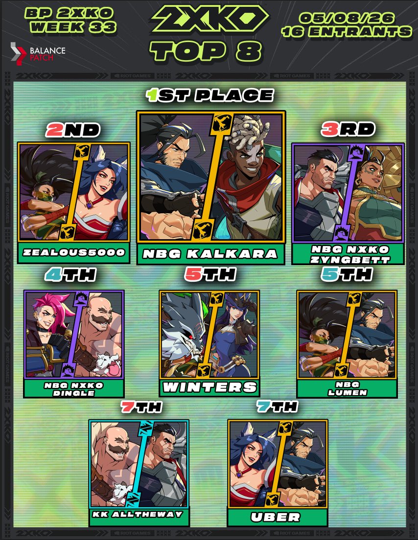 MA Nexus Knockout | 2XKO FGC tweet media