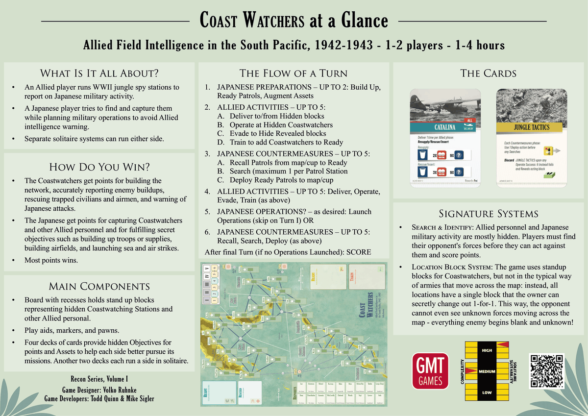 gmtgames's tweet photo. For those interested, here is “Coast Watchers At a Glance”, including info on what the game is about, how to win, the flow of a turn, cards, signature systems, and more. You can learn more or preorder Coast Watchers here: https://t.co/pJXEvy0p5W https://t.co/PGQUXBHriQ