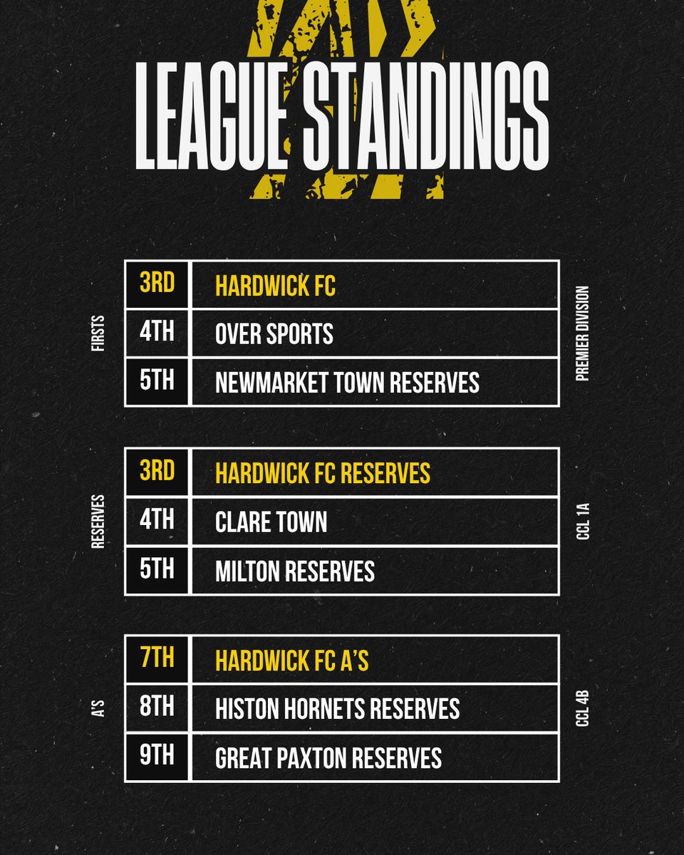 Hardwick FC tweet media