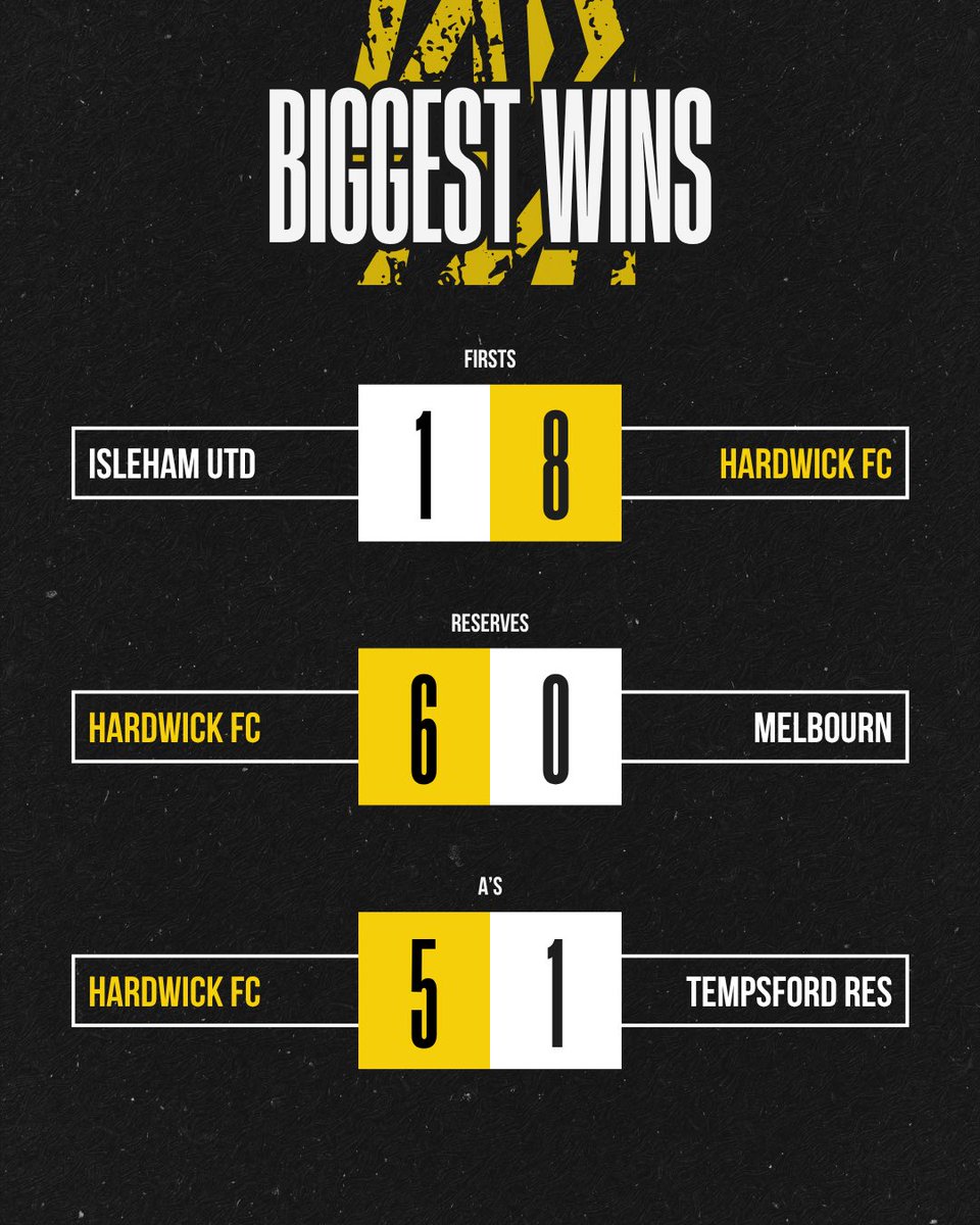 Hardwick FC tweet media