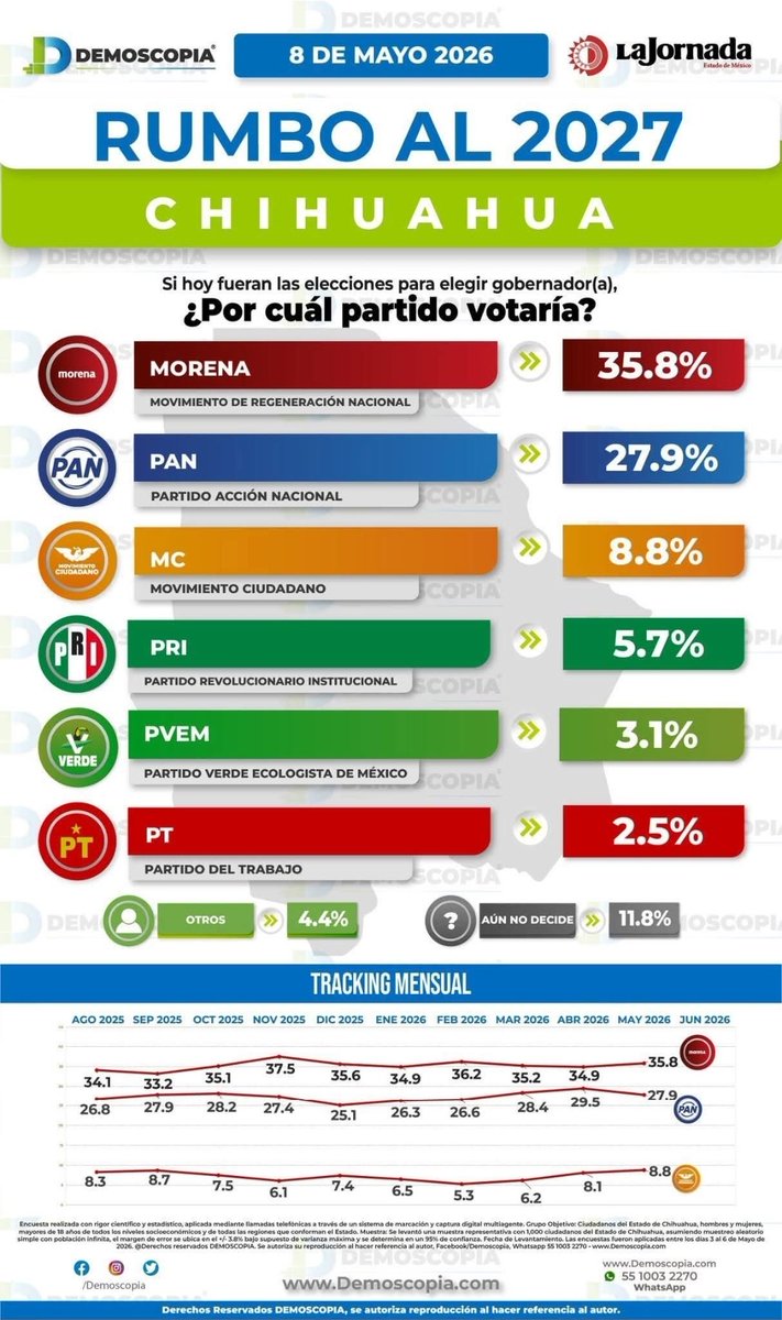 La Catrina Norteña tweet media