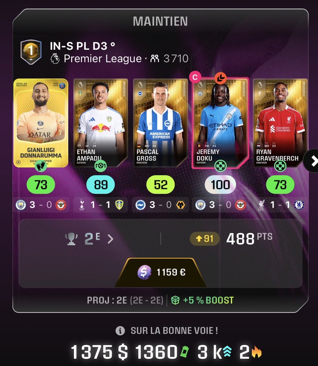 apptaalam's tweet photo. à 0,23 point près, je loupe la 1re place… Je ne sais pas si je dois sauter de joie ou m’énerver : 0,23 point et je gagne 2 500 € . C’est ça, la magie du foot 😩 @Sorare merci @ni2las https://t.co/obKbwMF1CI