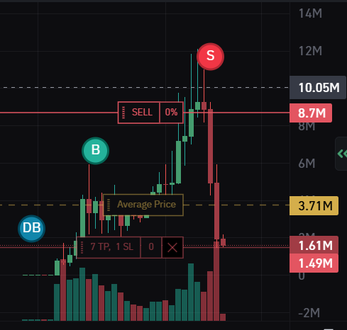 chillchoom's tweet photo. Sold right before the dump. Total inside job.

$rkc

7HgfXftRBBqsYtAEYcqjGLQrNJLL6Tww9ek4rE3Apump https://t.co/kBEOllR2Yo