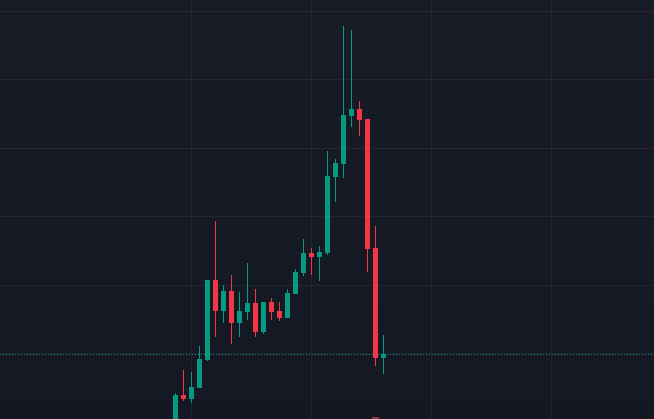 ozgurud's tweet photo. Roaring Kitty tweetleri sildi, hacker yarım saatte vurgun yaptı. Solana ağında 20 milyon dolar hacim dönen ilginç bir ponzi gerçekleşti. https://t.co/jnUdiWtt4k
