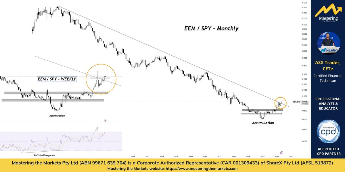 David Bird (ASX Trader) B.Ed, CFTe tweet media