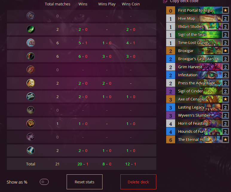 Lucas___HS's tweet photo. Got legend late on EU with spell DH, couldn't play a lot before

Deck is still good apparently xdd

AAECAea5AwSKqgeSqgeTqgensQcN4fgF3v8G/oMHqocHtJcHtpcH550HnrEHobEHwLEH6LEHkr8Hlb8HAAA= https://t.co/GwL4A2JYIX