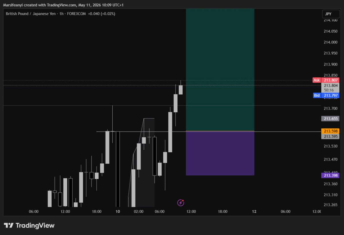 Mars_Energy's tweet photo. #GBPJPY https://t.co/jRcJp2ClJM
