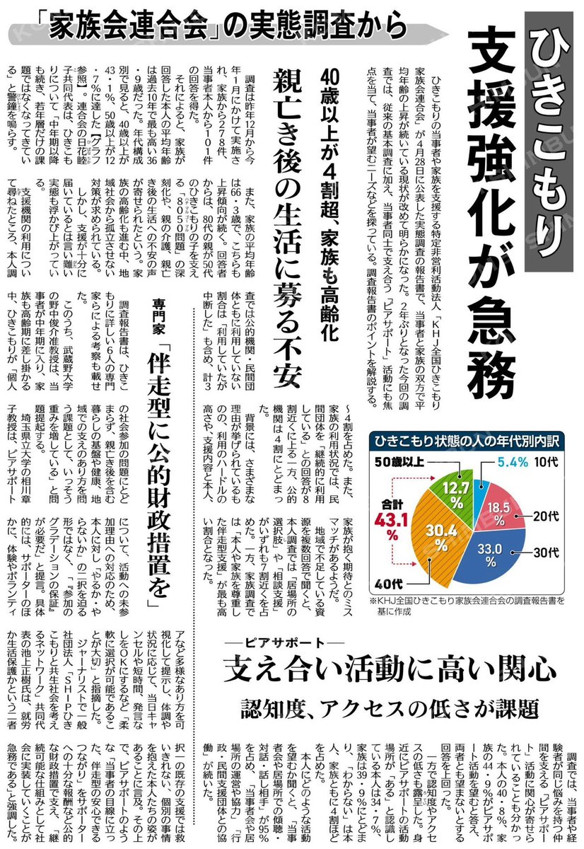 ひきこもり当事者・家族の最新調査で、40歳以上が43.1%と高年齢化が ひきこもり当事者・家族の最新調査で、40歳以上が43.1%と高年齢化が