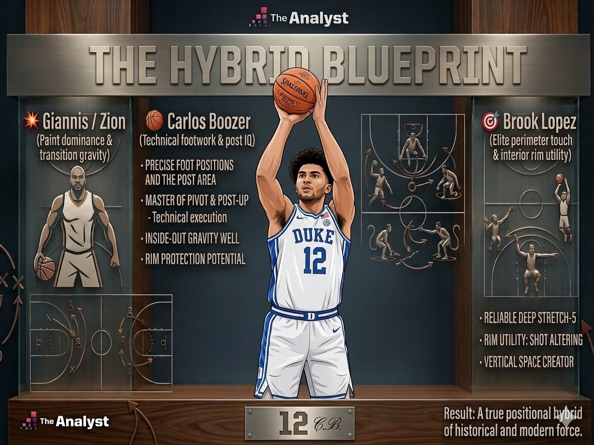 TheAnalyst tweet media