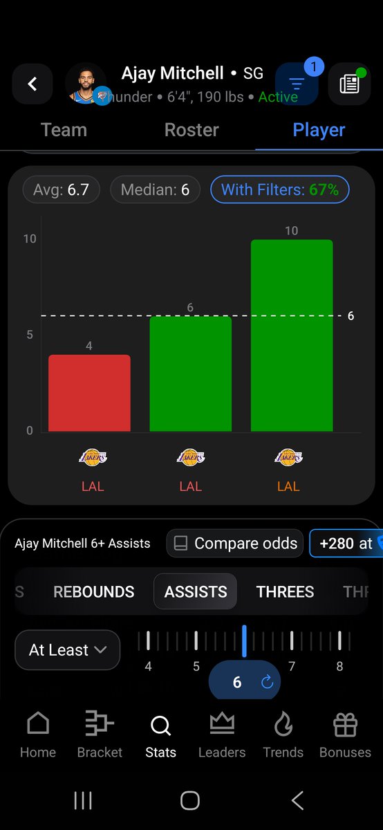 willienevada's tweet photo. Today I'm rolling with Ajay Mitchell 6+ assists to take us home. OKC is looking to close out the series and with Jalen Williams still out, look for Mitchel to fill the void. 
Shot out to @HOFApp https://t.co/1zyGG8q2pE