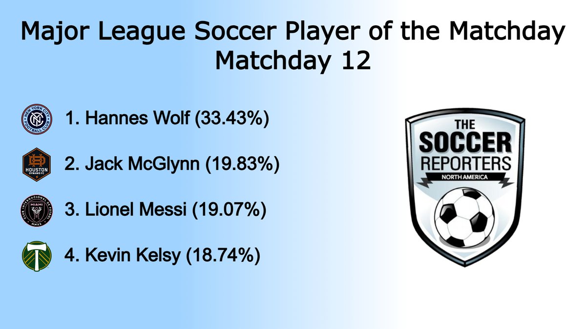 North American Soccer Reporters (NASR) tweet media
