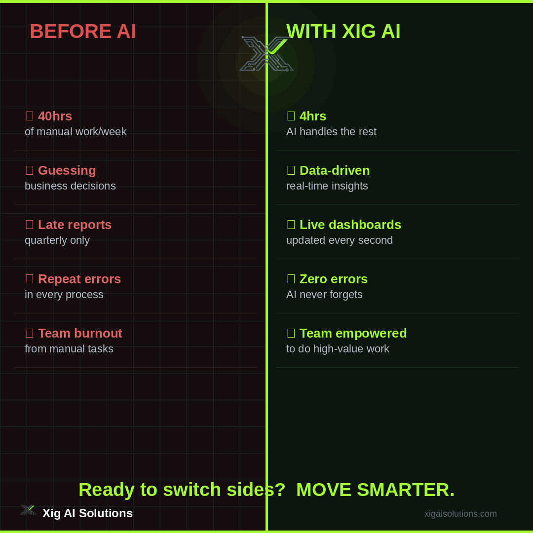 Xig AI Solutions tweet media