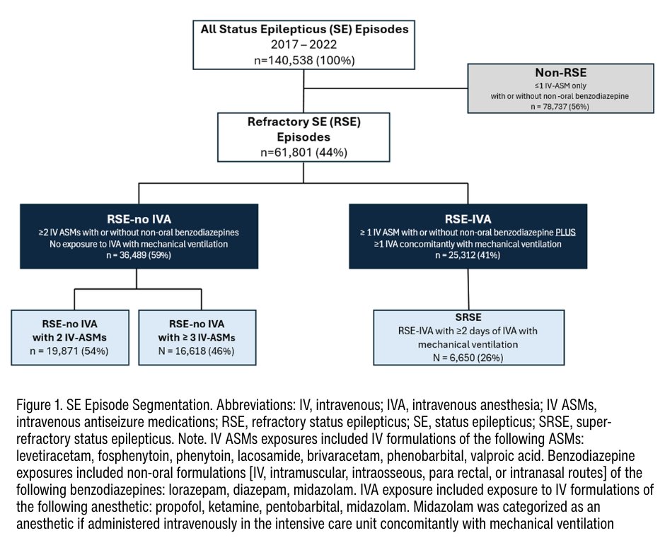 Neurohospitalist Society tweet media