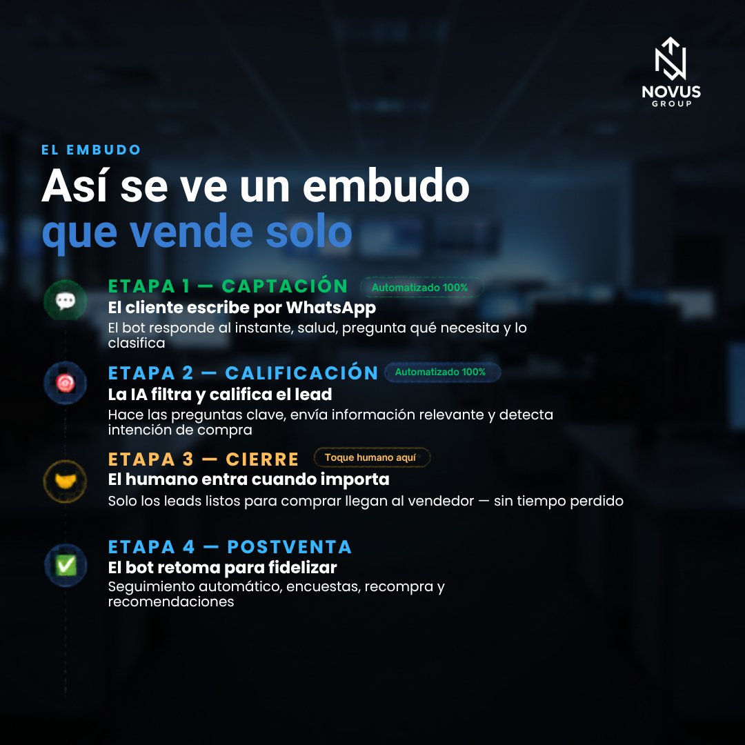 Novusgroup_co's tweet photo. Entendemos ese miedo. Y por eso lo hacemos diferente.
Diseñamos flujos de WhatsApp que califican, nutren y cierran ventas… pero que siguen sonando a ti. A tu marca. A tu equipo.
Porque automatizar no significa desaparecer — significa estar presente en el momento exacto. https://t.co/w2kLqggHhY