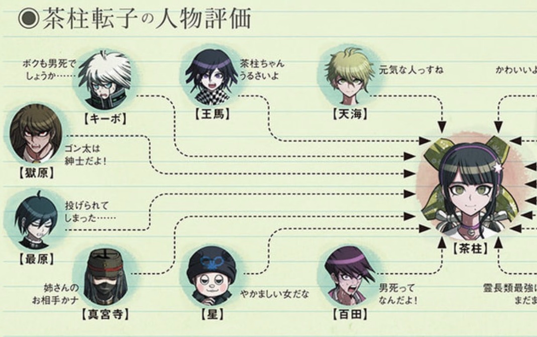 ちなみにV3の相関図で一番おもろいのは男死→転子