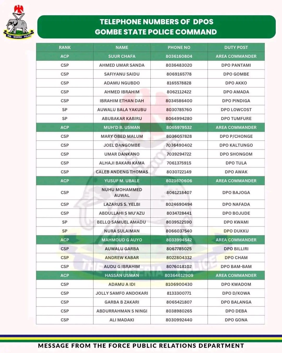 Comr_LUBO's tweet photo. KNOW YOUR DIVISIONAL POLICE 🚓 OFFICERS https://t.co/af1Xjmnt2B