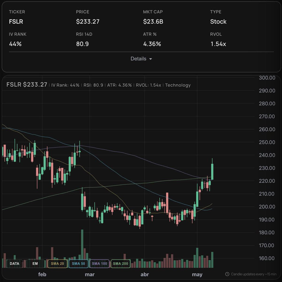 scanorix's tweet photo. Tickers showing bullish strength today with relative volume above 1 and bullish chart patterns.

Scan filters: Relative volume greater than 1, bullish pattern formation, positive price action today.

$AG $B $PM $FSLR

Which pattern are you watching most closely? https://t.co/hcUM2p3hGF