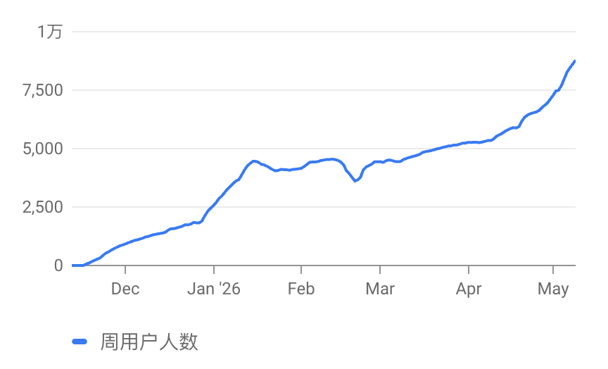 响马 tweet media