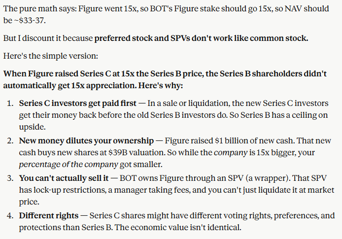 mtndrew's tweet photo. @0xTiino claude opus says the more accurate/appropriate NAV value is probably in the $20-25 range due to SPV characteristics https://t.co/N83LqQVT5l