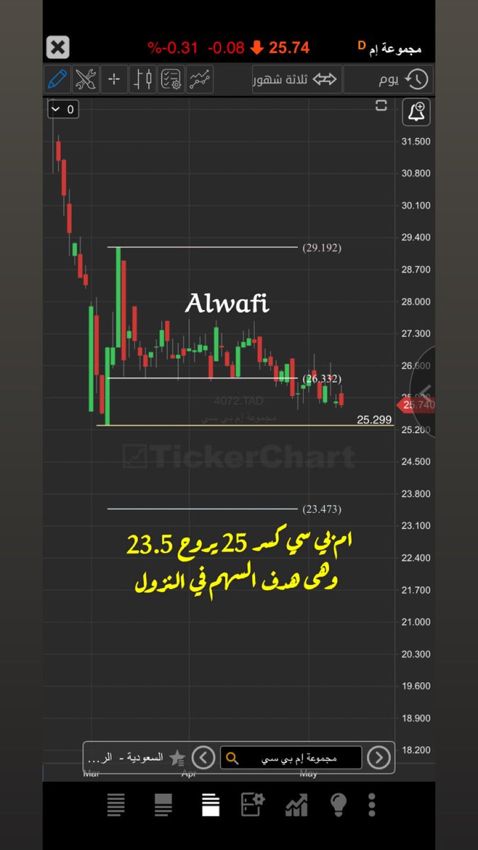 alwafi53_'s tweet photo. #ام_بي_سي نراقب 25 كسرها 23.5 وهي هدف السهم https://t.co/sKLyz5vvvK