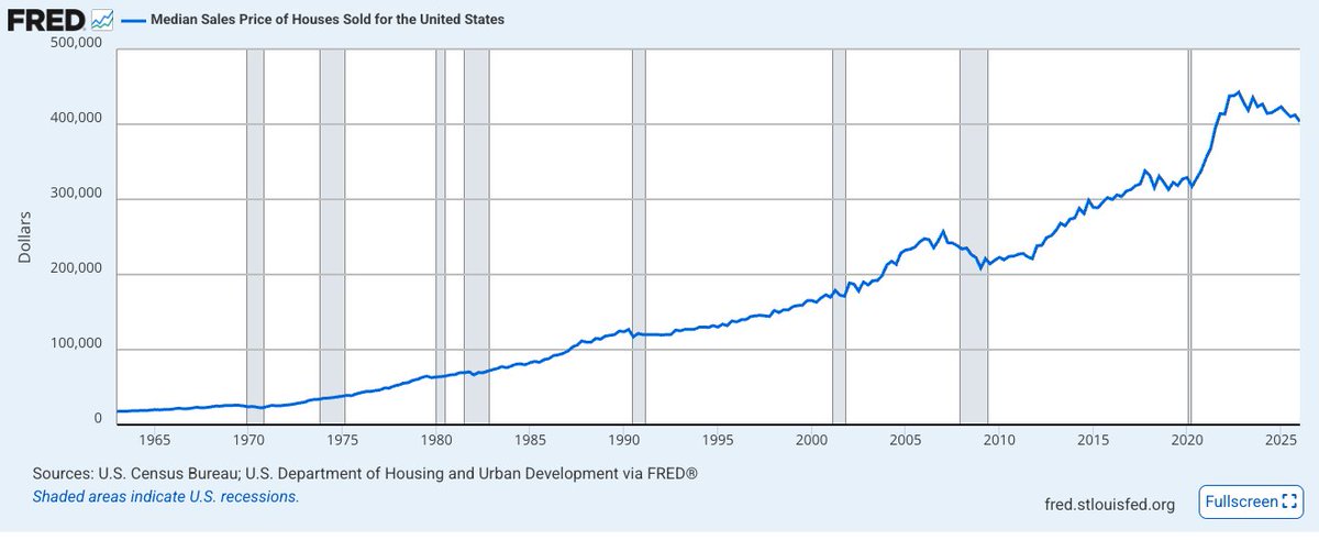 Daryl Fairweather, PhD | Chief Economist tweet media