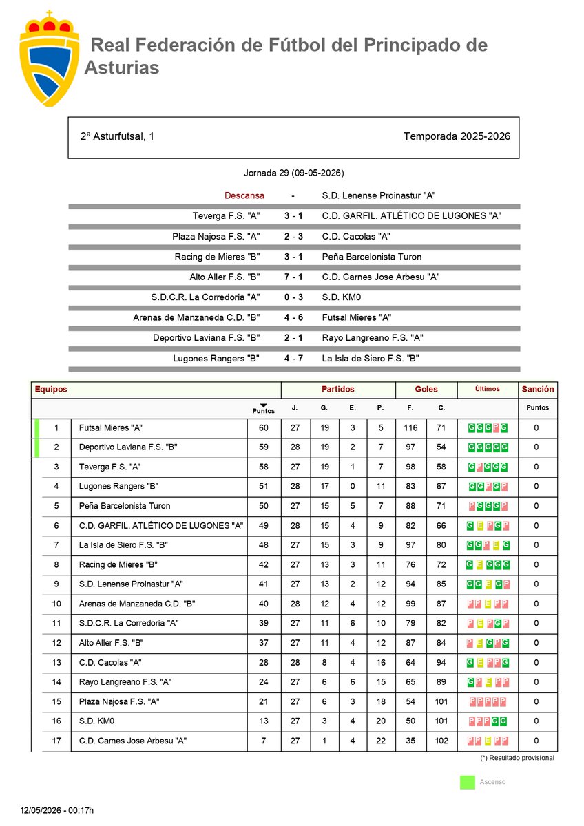 C.D Garfil F.S.K-At Lugones tweet media