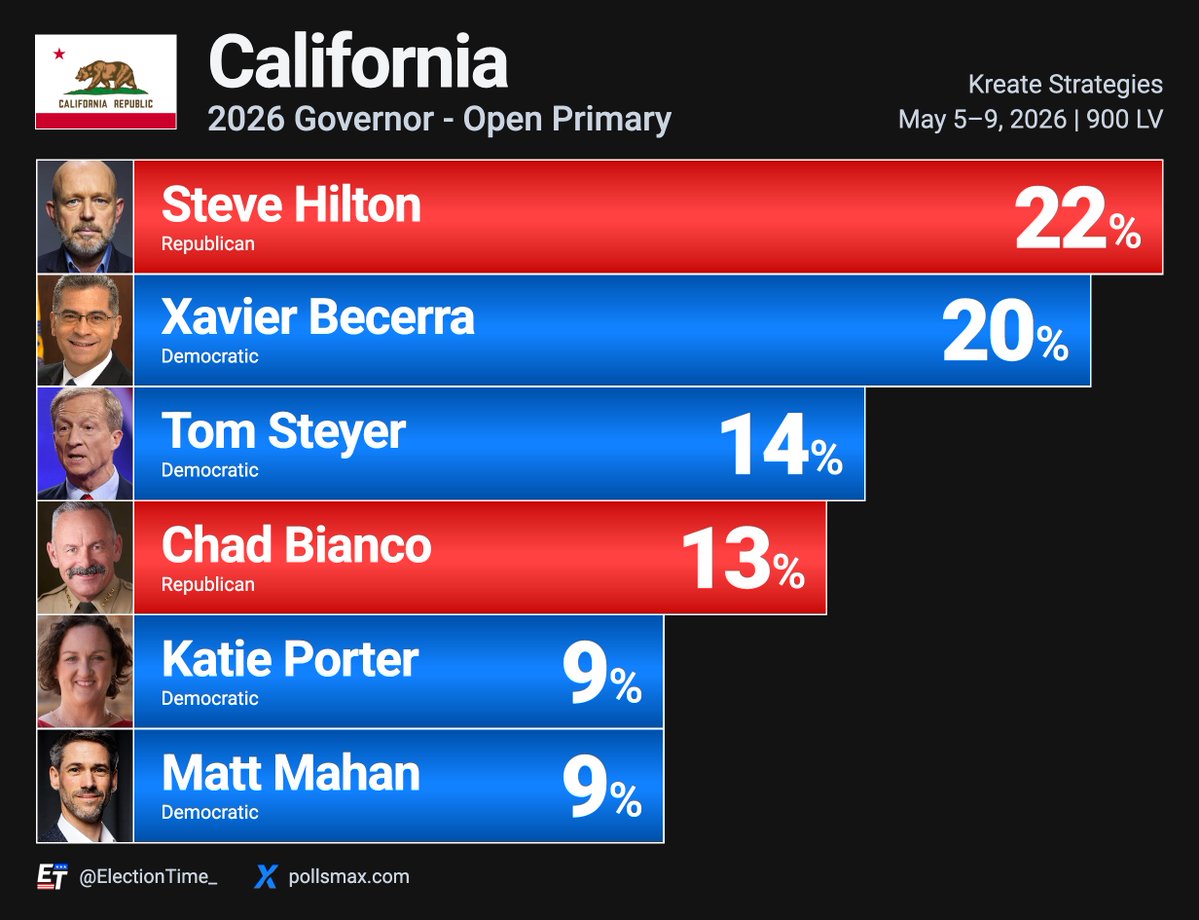 Election Time tweet media