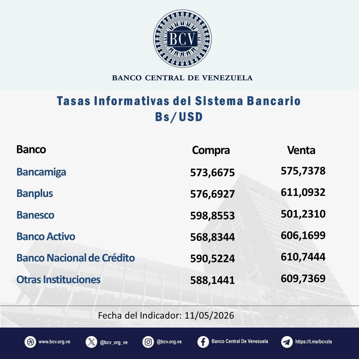 Banco Central de Venezuela tweet media
