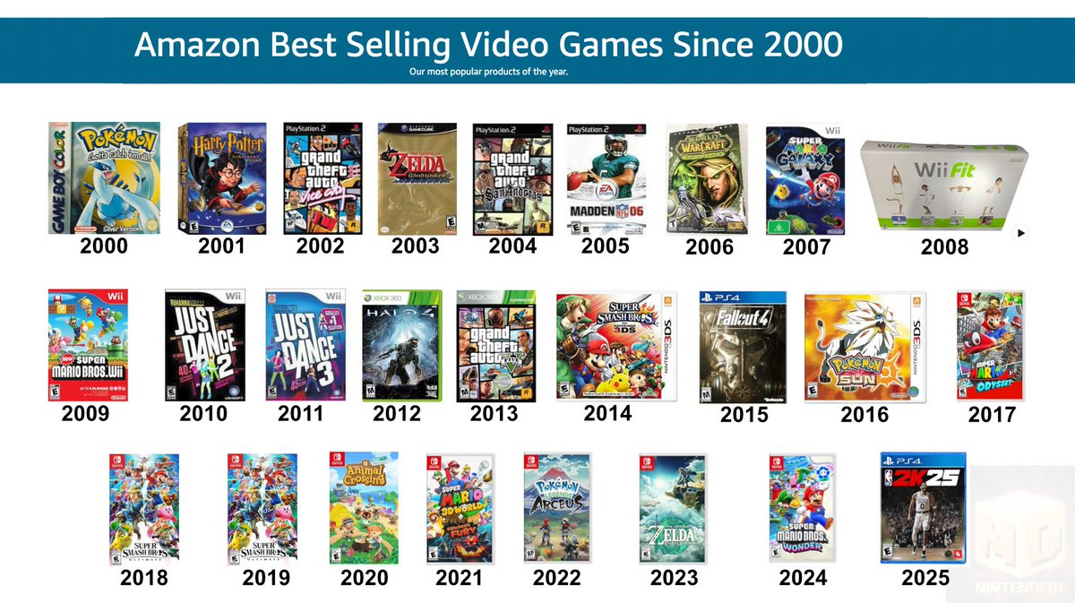 Nintendeal tweet media