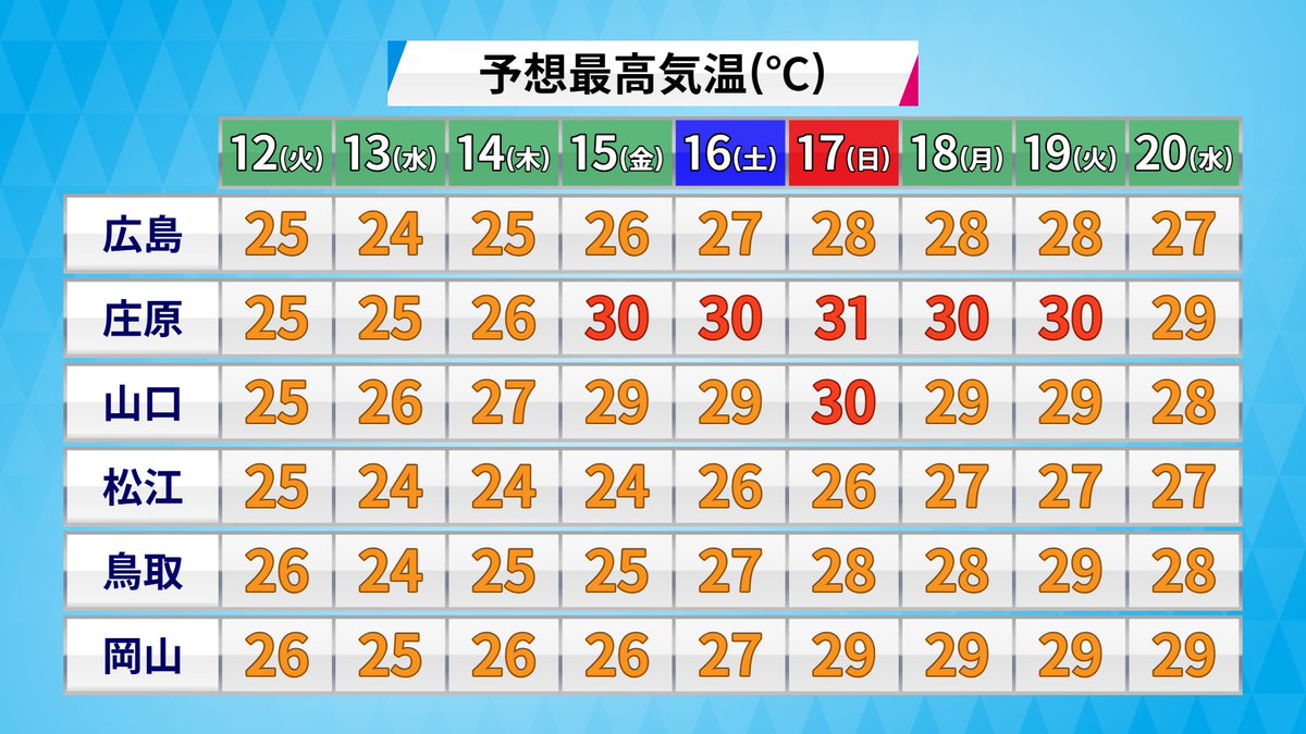 勝丸恭子(気象予報士・防災士🌞広島) tweet media
