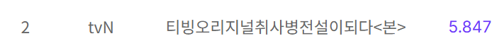 VietAnh82576's tweet photo. Rating The Legend Of Kitchen Soldier (Nationwide &amp; Seoul)
Ep1: 5.8% &amp; 6.2%
#TheLegendOfKitchenSoldier #TheLegendOfKitchenSoldierEp1 #ParkJiHoon #YoonKyungHo #HanDongHee https://t.co/nvlg2H163g