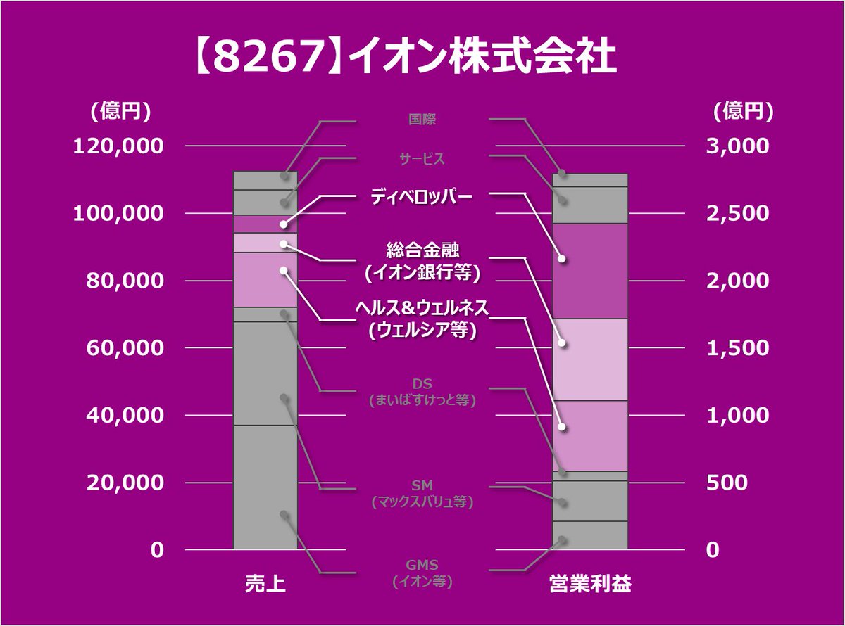 決算グラフ化芸人|統計を学んでいたはずの化学系技術者 tweet media