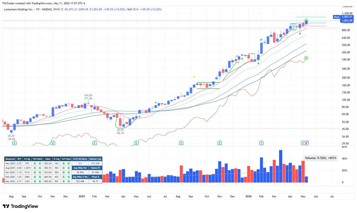 TML Trader tweet media