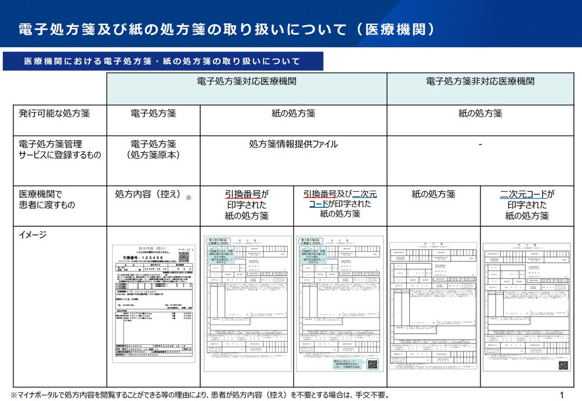よいこはこいよ@ドクターズチャート・開業医と開業準備医師の情報交換オンラインサロン tweet media