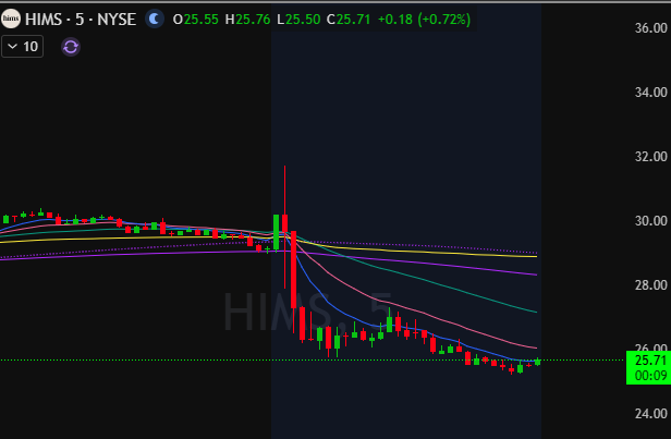 Sri | Stocks & Life 🌱 tweet media