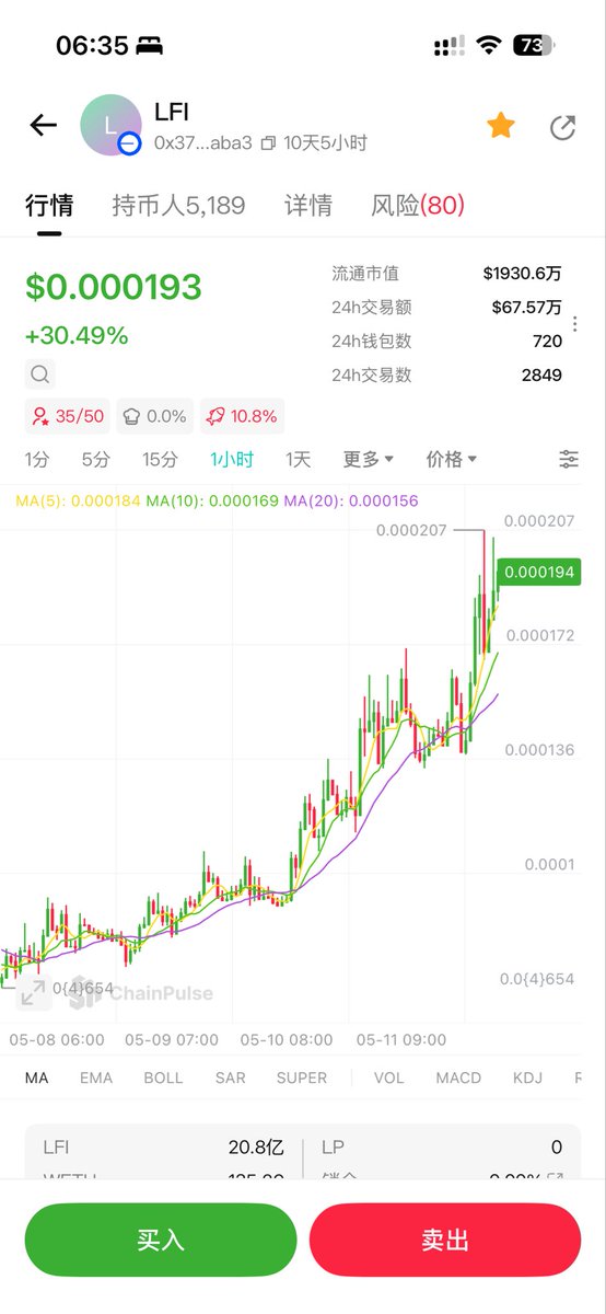Cercle00's tweet photo. #lfi 三倍了 继续持有 https://t.co/By0eAp3T1X