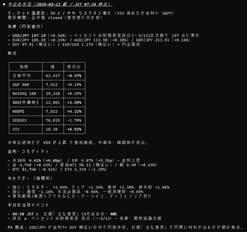 tradenotex | 含み損に耐える兼業トレーダー tweet media
