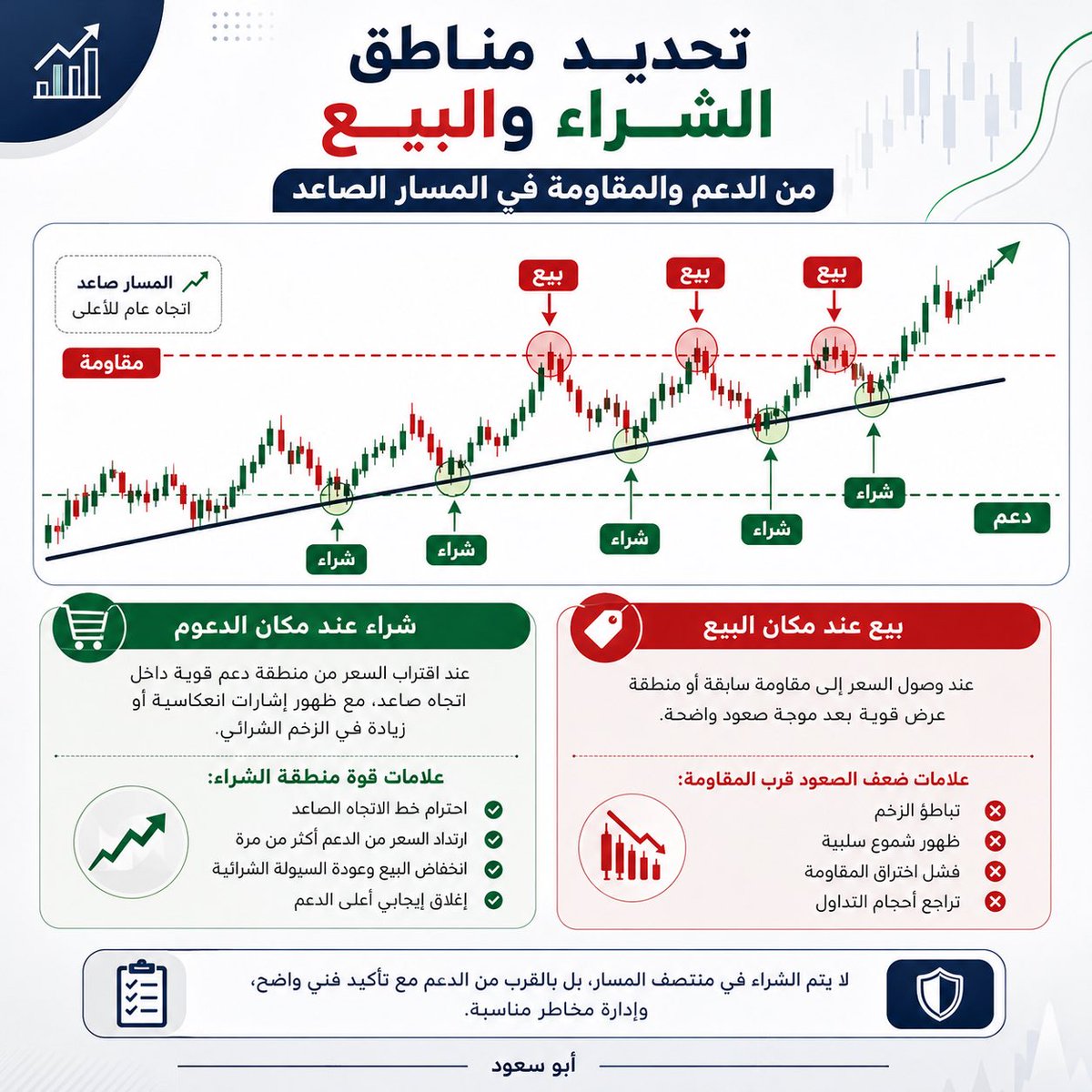 ابو سعود tweet media