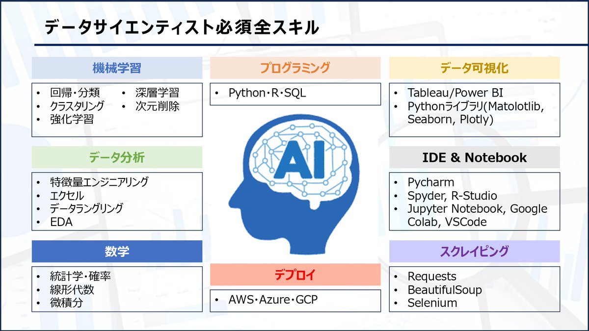 タランチュラ | データサイエンティスト tweet media